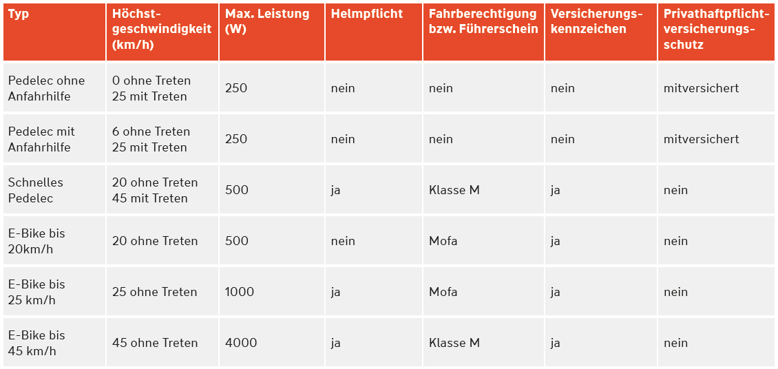 Motorrad.versicherung Versicherungskennzeichen EBike & SPedelec Motorrad.versicherung Versicherungskennzeichen EBike & SPedelec